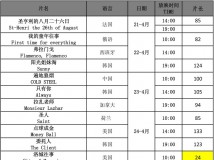 积分换礼：威望旺财换第二届北京国际电影节参展影片新影联·华谊兄弟影院电影票啦!