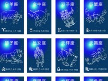 积分换礼：1旺财兑换星座勋章