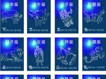 积分换礼：仅1旺财兑换星座勋章（第三期）